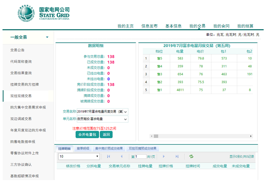 綜合能源公司 1-7月完成電量交易622.8萬(wàn)度