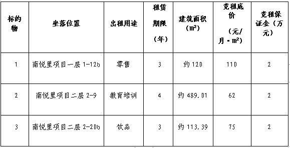 南悅里第十二批次（第3期）店鋪 競租公告