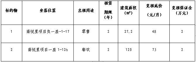 自貢高新國有資本投資運(yùn)營集團(tuán)有限公司南悅里第十四批次店鋪競租公告