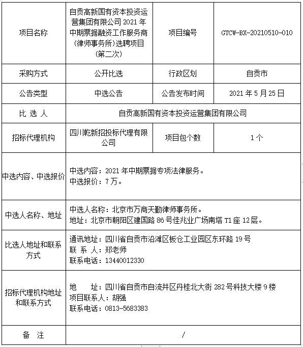 自貢高新國有資本投資運(yùn)營集團(tuán)有限公司2021年中期票據(jù)融資工作服務(wù)商(律師事務(wù)所)選聘項(xiàng)目(第二次)中選公告