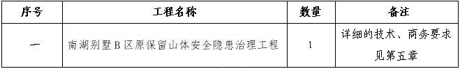 南湖別墅B區(qū)原保留山體安全隱患治理工程競爭性談判公告