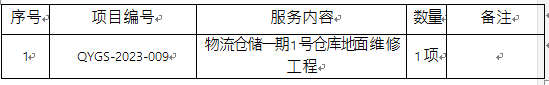 物流倉儲(chǔ)一期1號(hào)倉庫地面維修工程競(jìng)爭(zhēng)性談判邀請(qǐng)