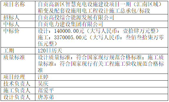 自貢高新區(qū)智慧充電設(shè)施建設(shè)項(xiàng)目一期（匯南區(qū)域）箱變及配套設(shè)施用電工程 設(shè)計(jì)施工總承包 / 標(biāo)段中標(biāo)結(jié)果公示