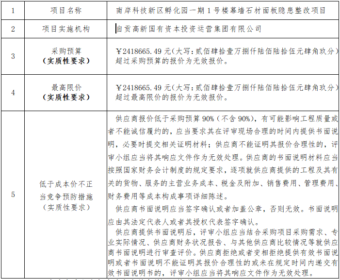 南岸科技新區(qū)孵化園一期1號樓幕墻石材面板隱患整改項目比選邀請