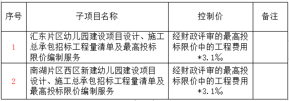 高新區(qū)幼兒園建設(shè)項目設(shè)計、施工總承包招標(biāo)工程量清單及最高投標(biāo)限價編制服務(wù)比選邀請