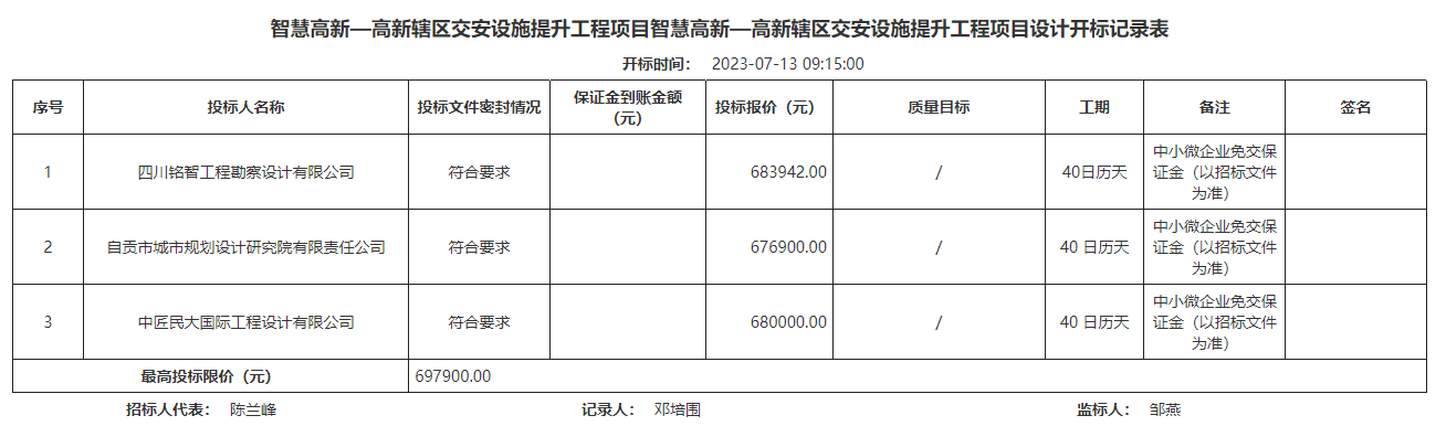 智慧高新—高新轄區(qū)交安設(shè)施提升工程項(xiàng)目智慧高新—高新轄區(qū)交安設(shè)施提升工程項(xiàng)目設(shè)計(jì)開(kāi)標(biāo)記錄