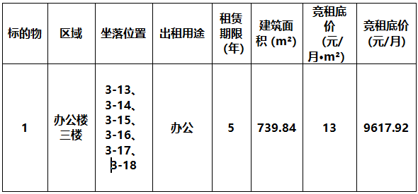 高新孵化器二期標(biāo)準(zhǔn)廠房及辦公樓對外出租項(xiàng)目競租公告（第二批次）