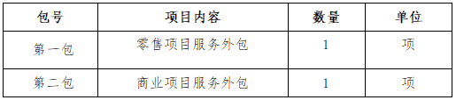 自貢高鑫時代商業(yè)管理有限公司2025年度服務(wù)外包采購項目招標公告