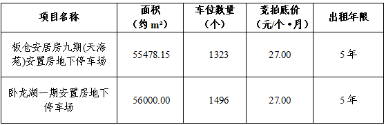 競 租 公 告